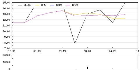 攜寧科技定向增發1500萬元獲董事會批準，助力軟件與信息技術服務發展