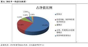 聚焦轉(zhuǎn)型動(dòng)力，掘金數(shù)字經(jīng)濟(jì)——上投摩根視角下的軟件與信息技術(shù)服務(wù)業(yè)投資機(jī)遇
