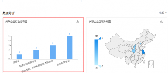劉強東卸任京東云計算經理，助理張雯卸任法人及董事，聚焦軟件和信息技術服務業(yè)投資與管理新篇章